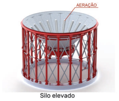 Accesorios opcionales para silo almacenamiento