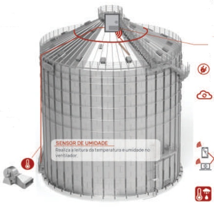 Termometria automatica para silo