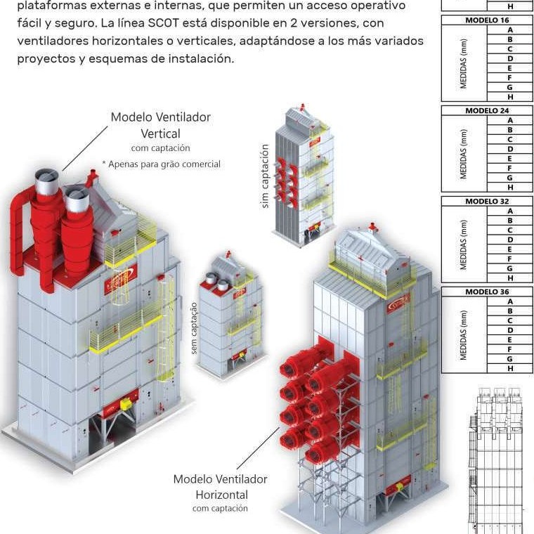 Modelos SCOT con ventiladores verticales y horizontales